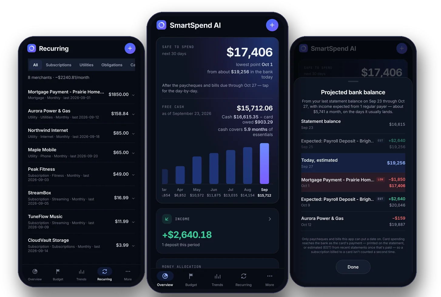Three SmartSpend AI screens: recurring charges, the Overview with safe to spend and free cash, and the day-by-day projected bank balance