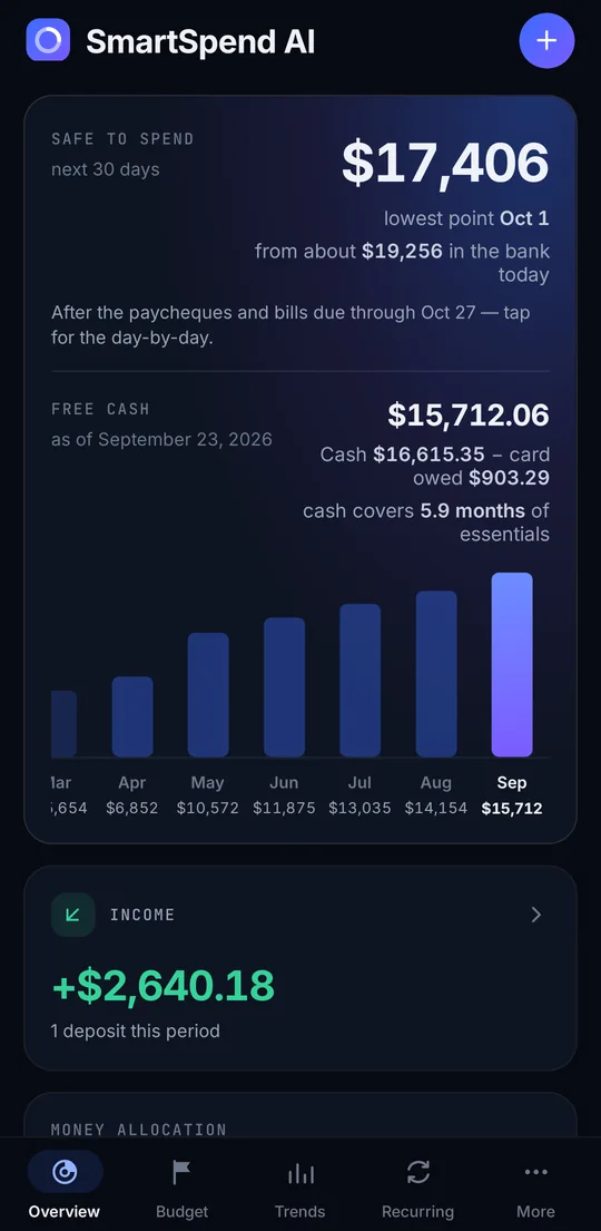 SmartSpend AI's Overview screen showing safe to spend, free cash and months of cover, with a six-month free cash chart